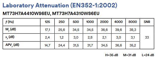 MT73H7A4410WS6EU Laboratory Attenuation